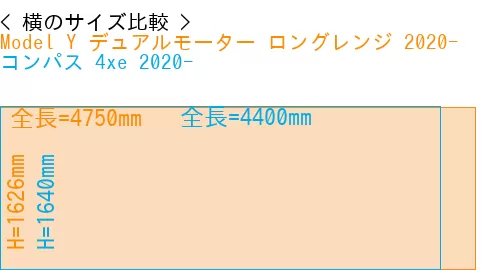 #Model Y デュアルモーター ロングレンジ 2020- + コンパス 4xe 2020-